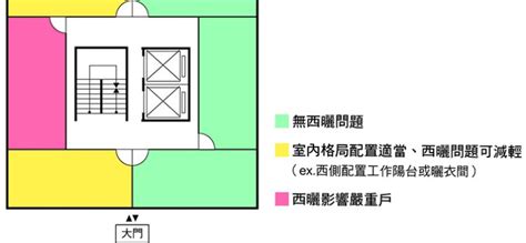 西曬意思|室內設計師教你如何挑選西曬房